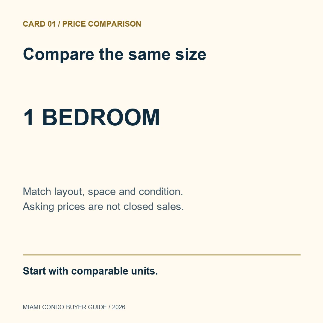 Compare the same size. Match layout, space and condition. Asking prices are not closed sales.