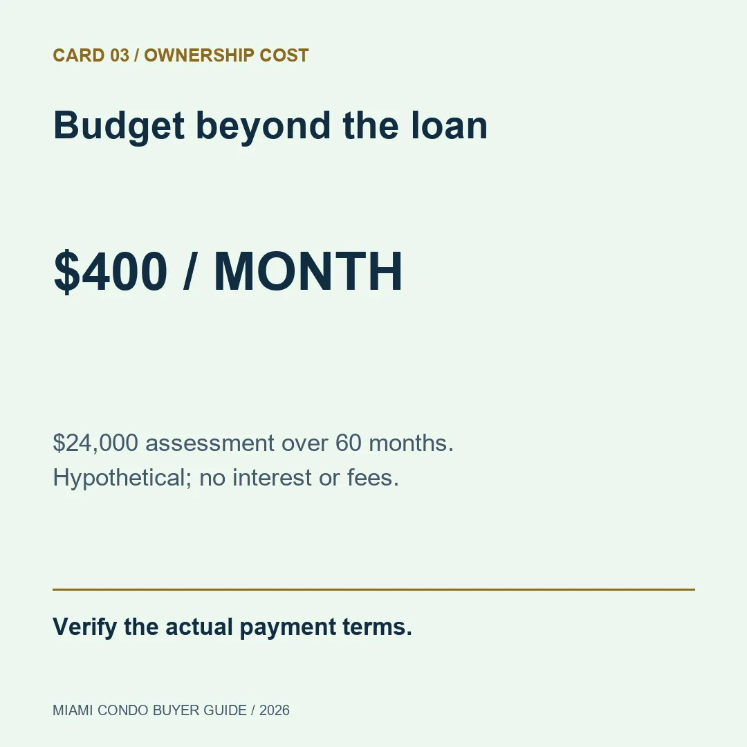 Budget beyond the loan. $24,000 assessment over 60 months. Hypothetical; no interest or fees.
